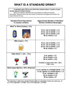 What is a Standard Drink?