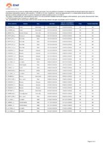 La presente sezione contiene le indisponibilità pianificate, per le quali Terna ha pubblicato la delibera e le indisponibilità accidentali relative agli impianti di produzione termoelettrici (potenza netta massima ≥ 