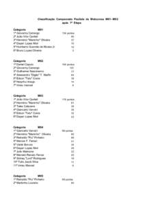 Classificação Campeonato Paulista de Motocross MX1- MX2 após 7ª Etapa Categoria MX1 1ª Giovanny Camargo 2ª João Vitor Cardeli