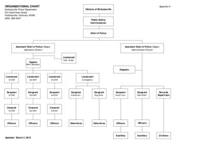 ORGANIZATIONAL CHART  Appendix A Citizens of Nicholasville  Nicholasville Police Department