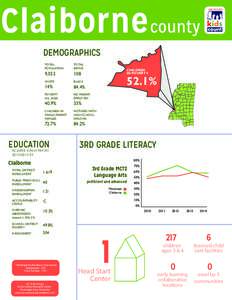 Claiborne county DEMOGRAPHICS TOTAL POPULATION  TOTAL