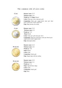 The common side of euro coins