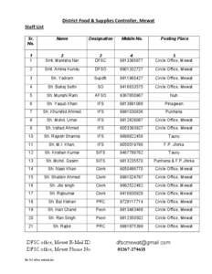 District Food & Supplies Controller, Mewat Staff List Sr. No.  Name