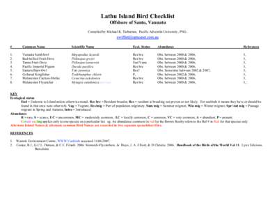 Lathu Island Bird Checklist Offshore of Santo, Vanuatu Compiled by Michael K. Tarburton, Pacific Adventist University, PNG. #