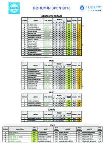 BOHUMÍN OPEN 2015 ABSOLUTNÍ POŘADÍ POŘADÍ JMÉNO