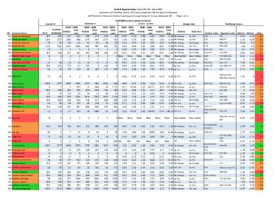 Central Appalachians ( East OH, WV, West MD) (summary of TreeAtlas results 2013-see companion file for keys to interpret) USFS Northern Research Station-Landscape Change Research Group, Delaware OH Page 1 of 3 DISTRIB Re