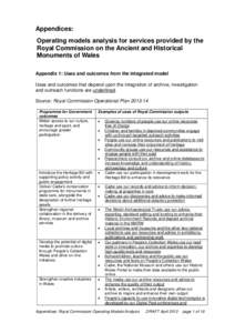 Operating models analysis for services provided by the Royal Commission on the Ancient and Historical Monuments of Wales