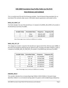 CMS 2008 Prescription Drug Profiles Public Use File (PUF)  Data Dictionary and Codebook    This is a profile‐level file with the following variables.  See the General Documentation for an 