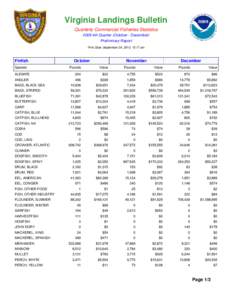 Virginia Landings Bulletin Quarterly Commercial Fisheries Statistics 2009 4th Quarter (October - December) Preliminary Report Print Date: September 24, 2010, 10:17 am