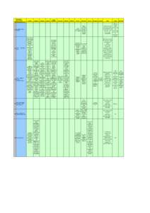 Barrier Solution Matrix EGEC - D14 final.xls