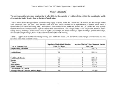 Town of Milton – Town Core TIF District Application – Project Criteria #2  Project Criteria #2 The development includes new housing that is affordable to the majority of residents living within the municipality and i