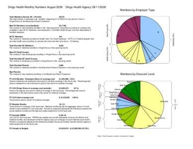 Dirigo Health Monthly Numbers August[removed]Dirigo Health Agency[removed]Members by Employer Type  Total Members Served, DC + Parents