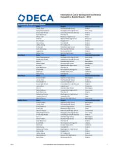 International Career Development Conference Competitive Events Results[removed]Accounting Applications Series Exam