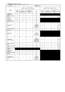 緊急時環境放射線モニタリング結果（5月29日：第1班） Readings of Environmental Radiation Level by emergency monitoring （Group 1）（[removed]年5月29日 [removed]  測定値単位（μSv/h)