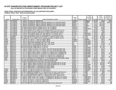 STATE TRANSPORTATION IMPROVEMENT PROGRAM PROJECT LIST (DOLLAR AMOUNTS IN THOUSANDS, SOME AMOUNTS MAY BE ROUNDED.) WORK PHASE: CONSTRUCTION ENGINEERING (CE) and CONSTRUCTION (CONST) FEDERAL FISCAL YEAR: 2009 and remaining