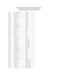 Hurricane Rita Nine Secondary Zip Code List