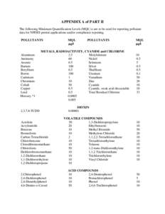 Plasticizers / Medicine / Organic chemistry / Organochlorides / Fluoranthene / Hexachlorocyclopentadiene / Benzyl butyl phthalate / Benzofluoranthene / Endosulfan / Polycyclic aromatic hydrocarbons / Endocrine disruptors / Chemistry