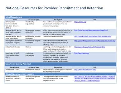 Global health / Health human resources / Human resource management / Health Resources and Services Administration / National Health Service Corps / Health care provider / Rural health / Health informatics / Health care / Health / Medicine / Healthcare