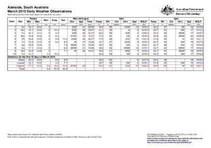 Adelaide, South Australia March 2015 Daily Weather Observations Observations are from Kent Town, about 2 km east of the city centre. Date