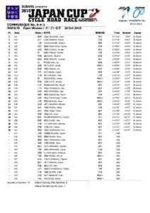 18 OctCOMMUNIQUE No. A-4-1 RESULTS Pl.