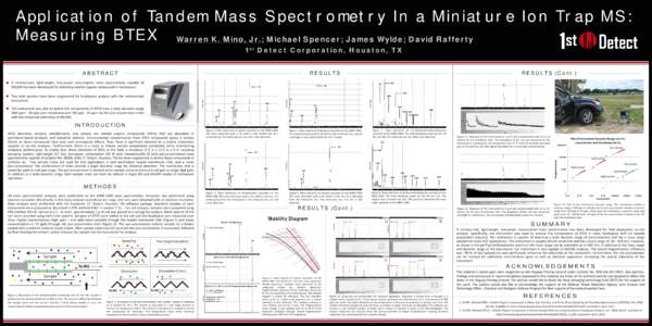 Application of Tandem Mass Spectrometry In a Miniature Ion Trap MS: Measuring BTEX Warren K. Mino, Jr.; Michael Spencer; James Wylde; David Rafferty 1 Detect Corporation, Houston, TX st  RESULTS