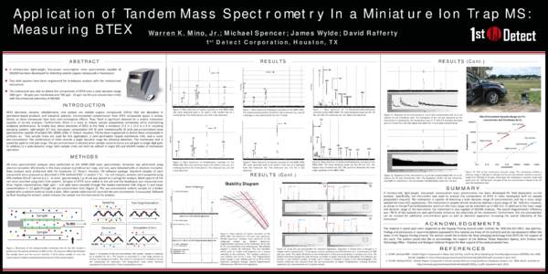 Analytical chemistry / Mass spectrum / Tandem mass spectrometry / Chromatography / Mass / Fragmentation / Sample preparation in mass spectrometry / Gas chromatography–mass spectrometry / Chemistry / Mass spectrometry / Laboratory techniques