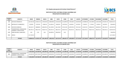 30 ¿ Desglosa presupuesto del Instituto Estatal Electoral ? INSTITUTO ESTATAL ELECTORAL DE BAJA CALIFORNIA SUR PRESUPUESTO DE EGRESOS 2013 PARTIDA CONAC