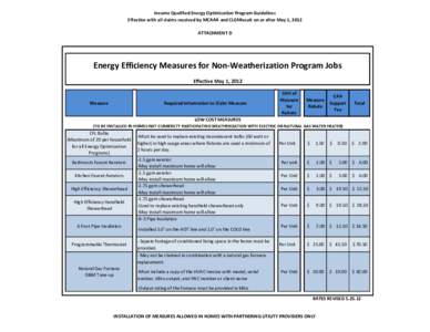 Income Qualified Energy Optimization Program Guidelines Effective with all claims received by MCAAA and CLEAResult on or after May 1, 2012 ATTACHMENT D Energy Efficiency Measures for Non-Weatherization Program Jobs Effec
