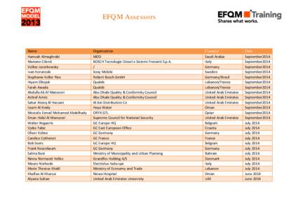 EFQM Assessors  Name Hamzah Almaghrabi Mariano Cilenti Volker Jezerkowsky