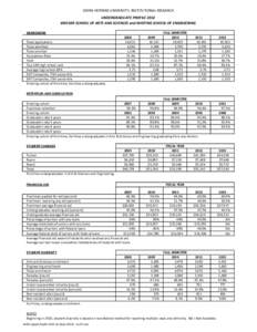 Association of Public and Land-Grant Universities / Higher education / Education in the United States / Association of Independent Technological Universities / Massachusetts Institute of Technology / Integrated Postsecondary Education Data System / Student loans in the United States / New England Association of Schools and Colleges / Association of American Universities / Academia