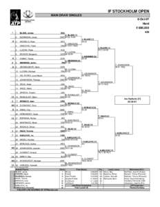Ivo Karlović / If Stockholm Open – Singles / Roger Federer tennis season