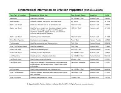 Ethnomedical Information on Brazilian Peppertree (Schinus molle) Plant Part & Location