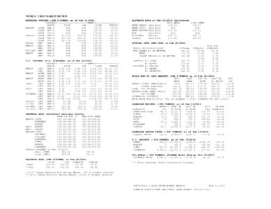 WEEKLY CROP MARKET REVIEW WINNIPEG FUTURES (CDN $/TONNE) as of Feb[removed]CONTRACT --------------------WEEKLY[removed]MONTH HIGH LOW CLOSE