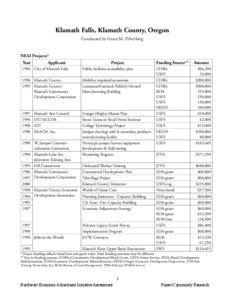 Klamath Falls, Klamath County, Oregon Conducted by Grace M. Zilverberg