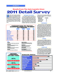 2011 Detail Survey Results From The Auto Laundry News