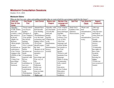 CNGWG Consultations –Mistissini, October 19-21, 2010