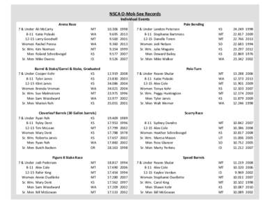 NSCA O-Mok-See Records Individual Events Arena Race 7 & Under[removed]