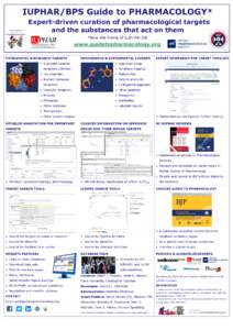 IUPHAR/BPS Guide to PHARMACOLOGY* Expert-driven curation of pharmacological targets and the substances that act on them *Now the home of IUPHAR-DB  www.guidetopharmacology.org