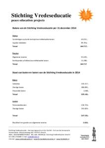 Stichting Vredeseducatie peace education projects Balans van de Stichting Vredeseducatie per 31 december 2014 Activa Vorderingen op korte termijn/vooruitbetaalde lasten