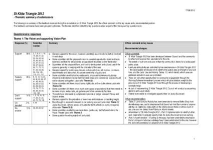 St Kilda TriangleThematic summary of submissions The following is a summary of the feedback received during the consultation on St Kilda Triangle 2012, the officer comment on the key issues and a reco