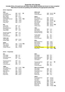 September 2014 Results Includes Strive, 5km parkruns and others where MAWA athletes are known to have competed Note that all records are pending until ratified by the appropriate authorities ECAC 4 September 400m Colin S