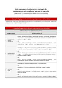 Lista wymaganych dokumentów służących do udokumentowania zasadności przyznania wsparcia (dokumenty są składane przez klienta wraz z wnioskiem) W przypadkach gdy przesłanką udzielenia wsparcia jest status osoby b