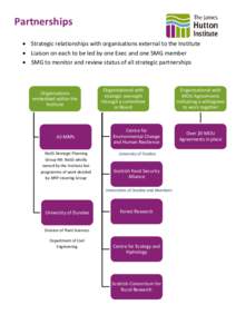 James Hutton Institute - Partnerships