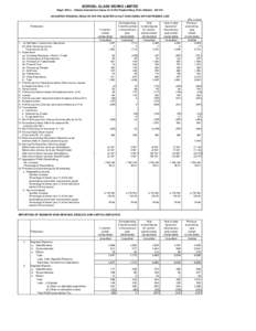 BOROSIL GLASS WORKS LIMITED Regd. Office : Khanna Construction House 44, Dr.RG Thadani Marg, Worli, Mumbai[removed]UNAUDITED FINANCIAL RESULTS FOR THE QUARTER & HALF YEAR ENDED 30TH SEPTEMBER, 2009 Particulars 3 months