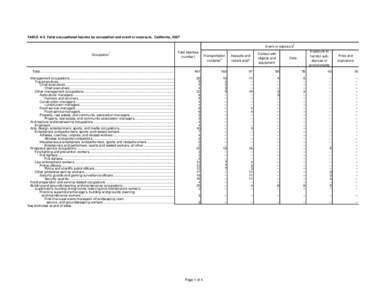 Standard Occupational Classification System / Laborer / Clerk / Truck driver / Occupational injury / Employment / Management / International Standard Classification of Occupations / Rosebush /  Michigan / Occupations / Business / Occupational safety and health