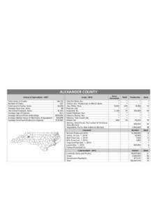 ALAMANCE COUNTY Census of Agriculture[removed]Total Acres in County Number of Farms Total Land in Farms, Acres Average Farm Size, Acres