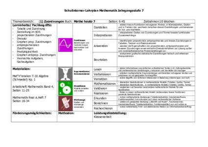 Schulinterner Lehrplan Mathematik Jahrgangsstufe 7  Themenbereich: (1) Zuordnungen Buch: Mathe heute 7 Seiten: 6-45 Zeitrahmen:10 Wochen