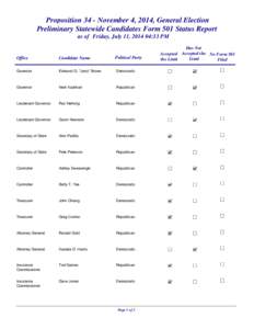 Proposition 34 - November 4, 2014, General Election Preliminary Statewide Candidates Form 501 Status Report as of Friday, July 11, [removed]:33 PM Political Party