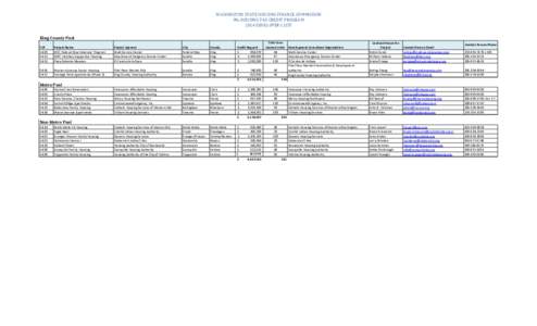 WSHFC | 9% Housing Tax Credit Program | 2014 List of Developers