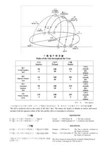 Prior to 1972 the Hong Kong Time Service provided by the Observatorywas based on universal Time, or Greenwich Mean Time (GMT) as it is sometimes called. Since 1 January 1972 the Hong Kong Time Service has been based on C